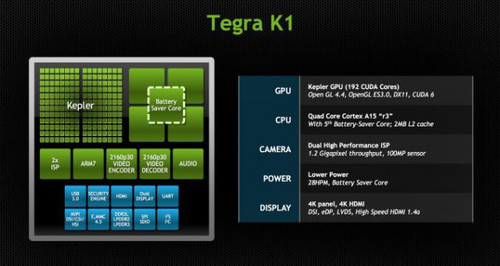 NVIDIA Tegra K1 – мобильный процессор с 192-мя CUDA-ядрами