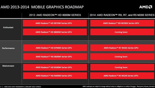 AMD анонсировала новую линейку мобильных видеокарт