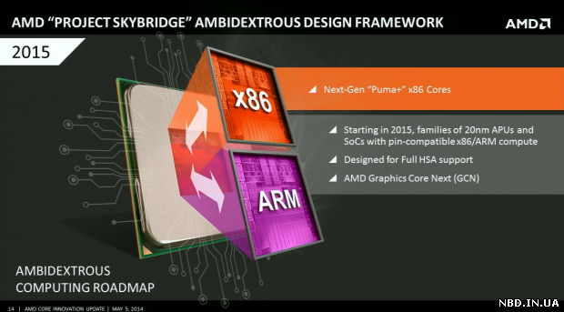 SoC AMD будут 20-нм техпроцесс