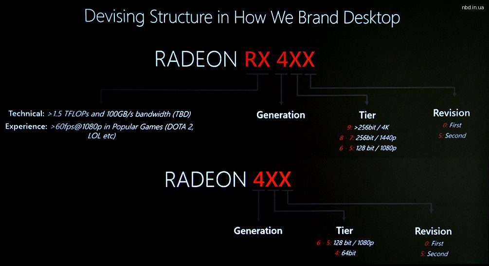 AMD Radeon RX 400 series naming scheme explained