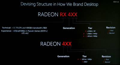 AMD Radeon RX 400 series naming scheme explained