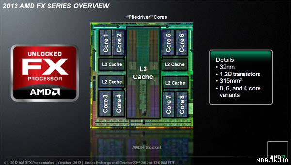 AMD FX-8350: Vishera
