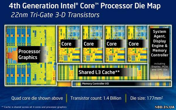 Intel Core i5-4670K: Haswell в действии