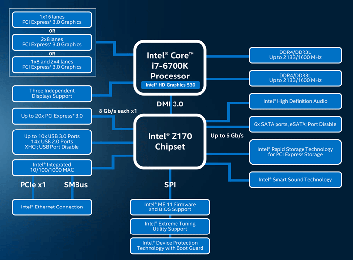 Intel Core i7-6700K на базе  Skylake