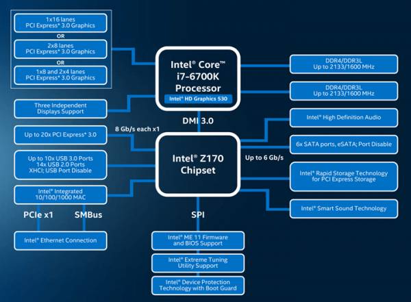 Intel Core i7-6700K на базе  Skylake