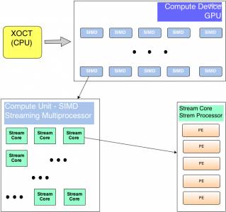 Введение в GPU-вычисления – CUDA/OpenCL