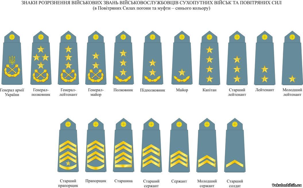 Новые знаки различия для ВС Украины: воинские звания