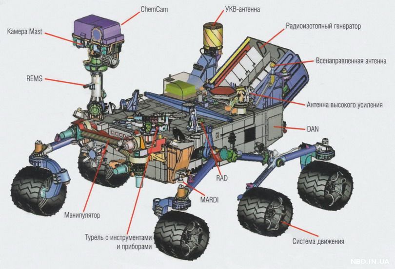 Curiosity приступил к сбору марсианского научного урожая