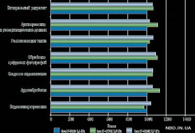 Процессор Intel Core i7-4820K