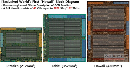 Графический процессор AMD Hawaii имеет скрытые возможности?