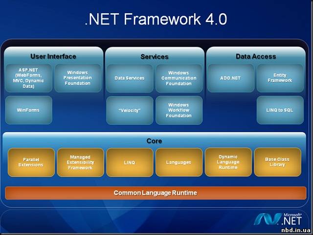 Microsoft .NET Framework 4