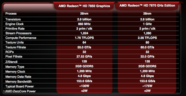 Radeon HD 7850: выгодный оверклокинг