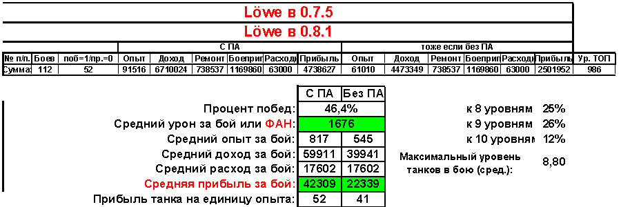 Доход-Расход. Статистика прибыли.