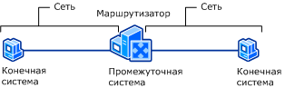 Принцип работы одноадресной маршрутизации IPv4