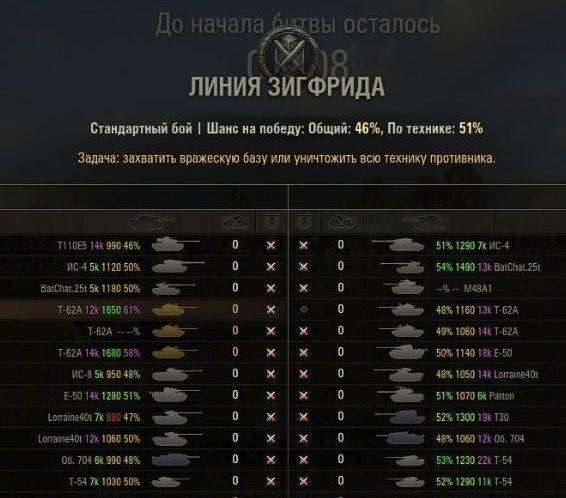 Оленемер для World of tanks 0.8.6