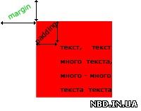 Запомним навсегда: чем отличаются margin и padding