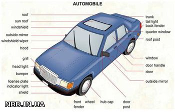 Англо-русский автомобильный словарь