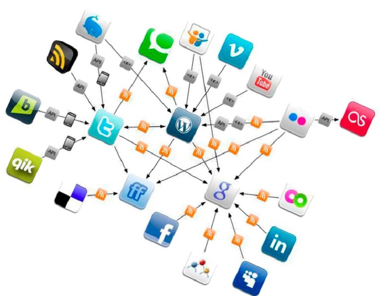 Содержание социальной сети. Соц сети. В социальных сетях. Моделирование соц сетей. Социальные сети связи.