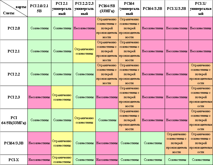 Таблица совместимости различных комбинаций и карт расширения.